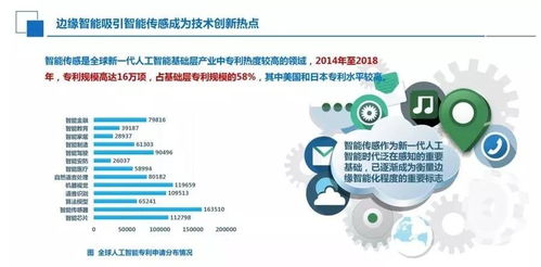 2022年我國人工智能產業規模將逼近300億美元 計算機技術服務引領增長