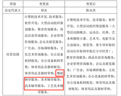 國資連鎖效應(yīng)涌現(xiàn)市場 廣、勤合力實(shí)現(xiàn)教育革新戰(zhàn)略增行動(dòng)